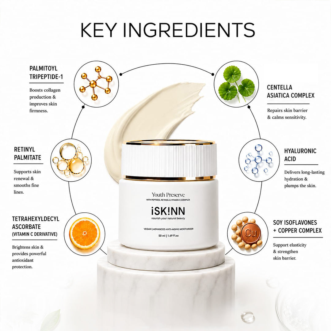 Key_Ingredients_Youth_Preserve_Moisturiser_for_Sensitive_Skin.jpg